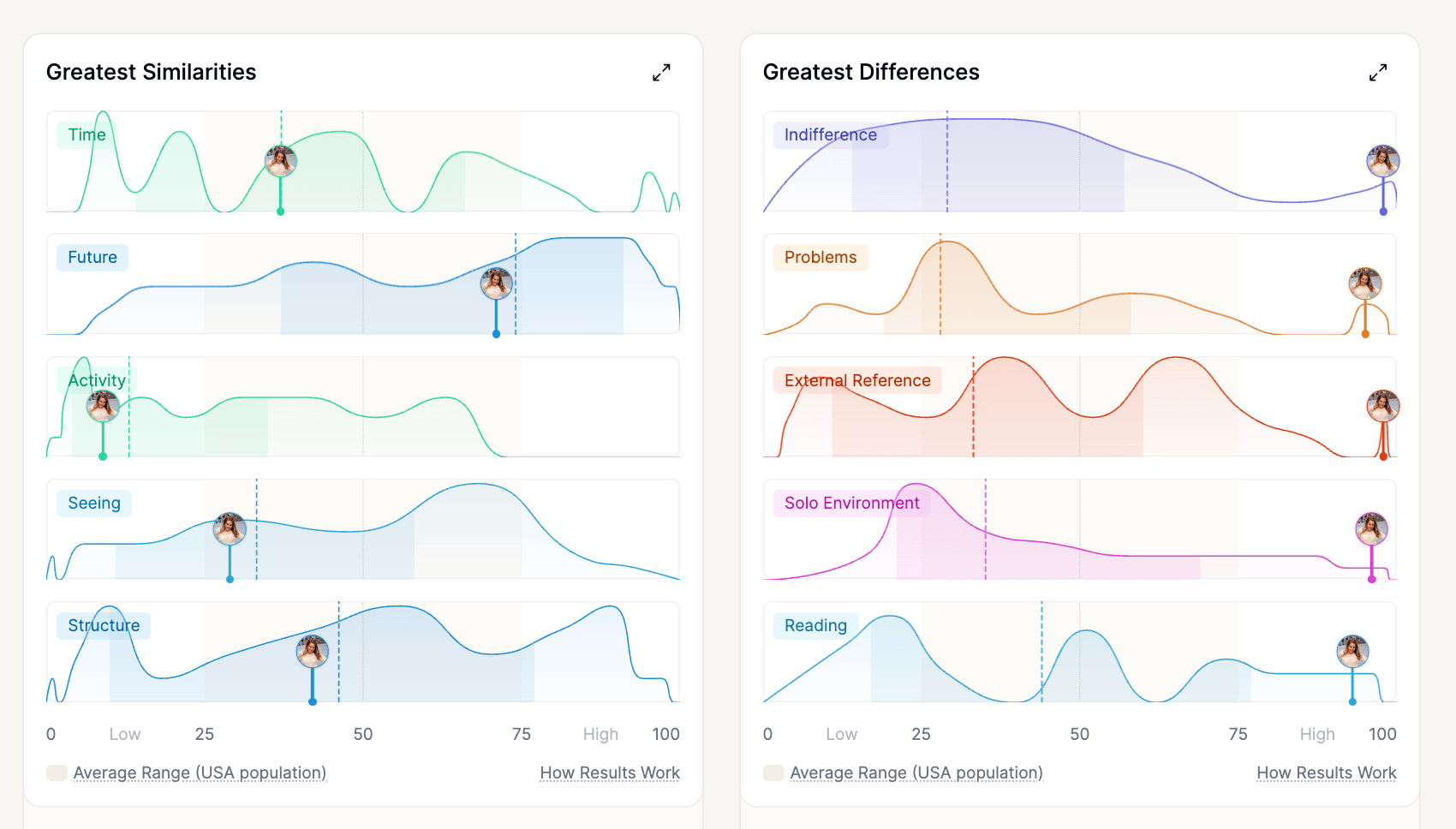 Introducing Team Distribution: A Revolutionary Way to See Your Team's Collective Power 🚀